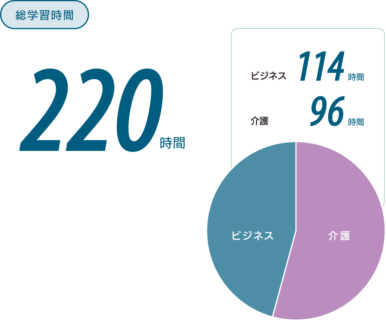 学習時間