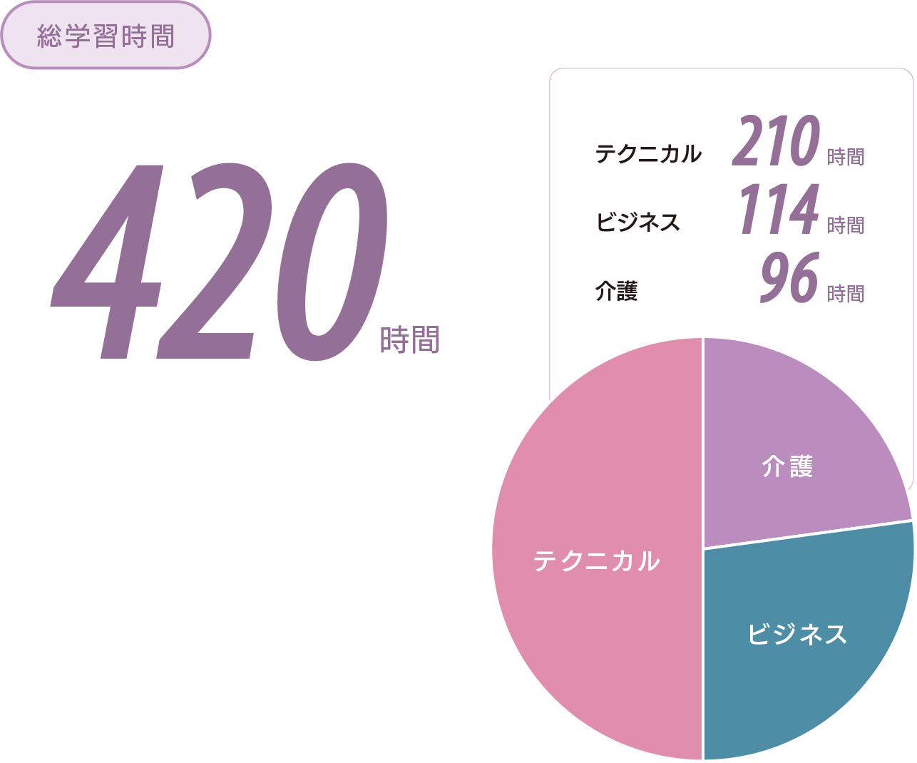 学習時間